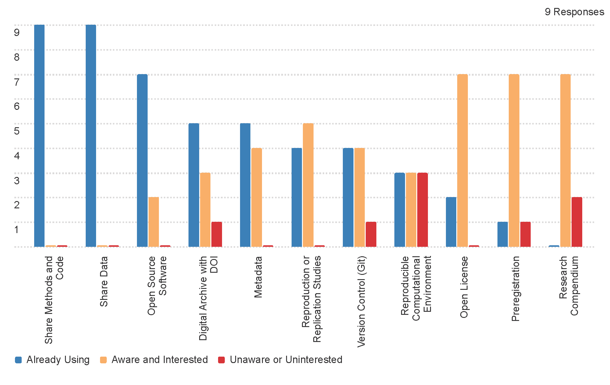 post-workshop survey graph